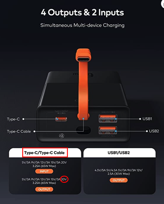 Power-bank diagram showing separate USB-C input and output specifications, with the 20 V output highlighted