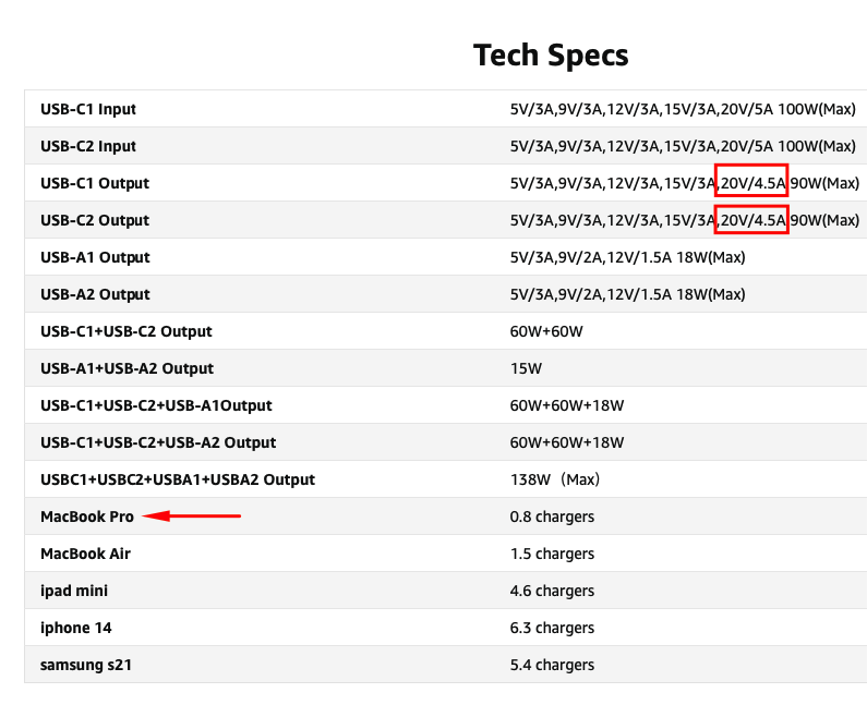 Power-bank specification table with the 20 V USB-C output profiles and laptop compatibility highlighted